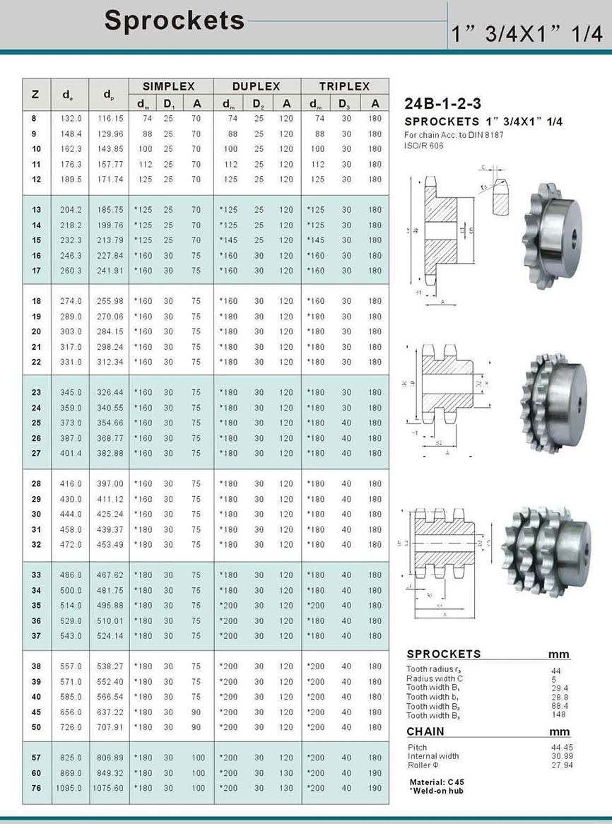 sprocket32